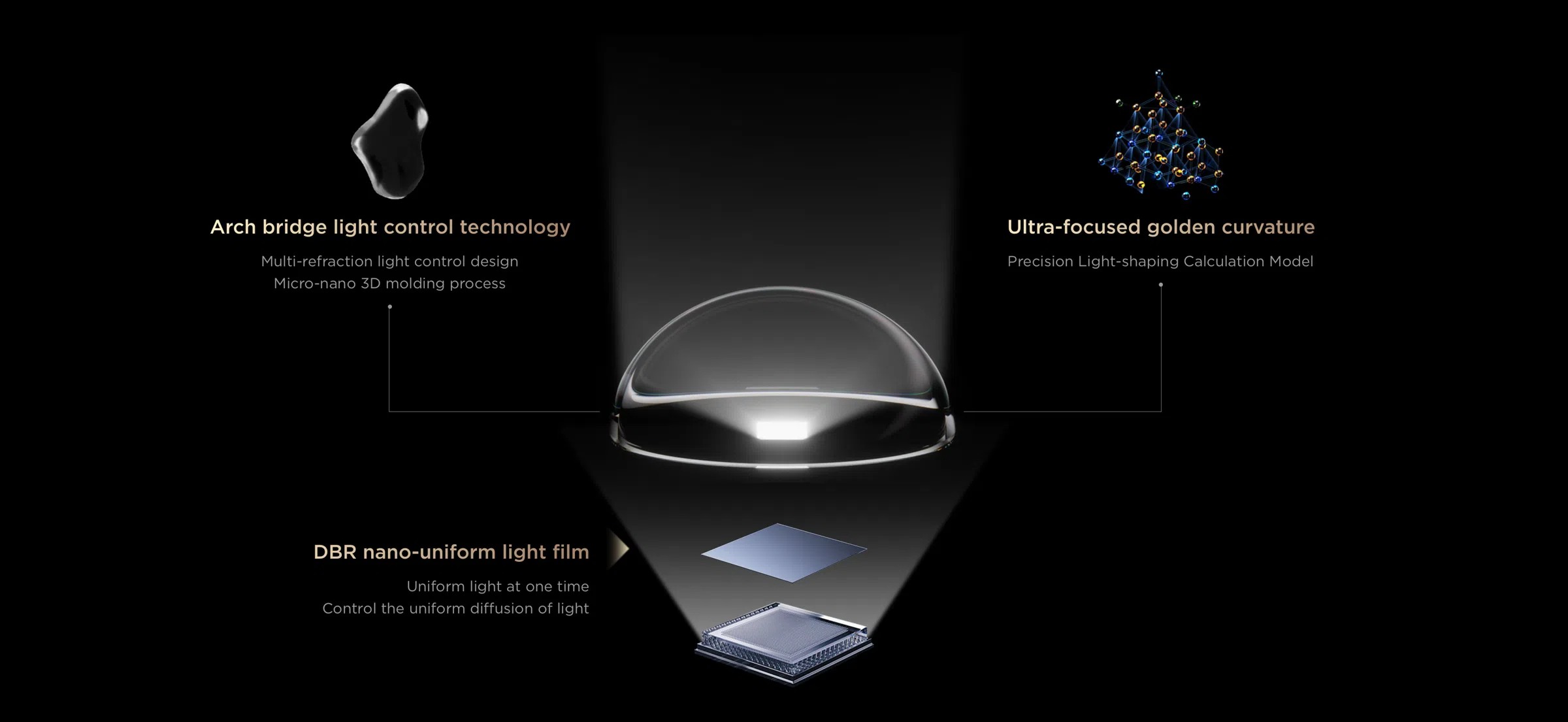 Tivi TCL 98Inch SQD-Mini LED 98C8L với thấu kính siêu ngưng tụ giúp tập trung ánh sáng chính xá và hiệu quả hơn